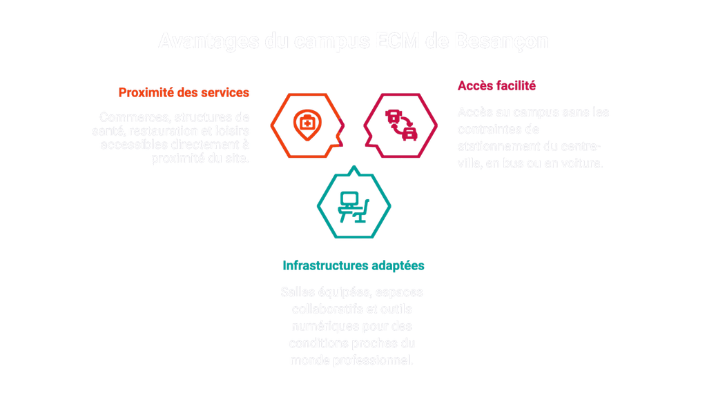 Vivre et étudier en alternance à Besançon Campus
